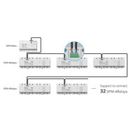 Sonoff Smart Stackable Power Meter (SPM) központi egység WiFi + Ethernet (LAN) modul a professzionális, nagyteljesítményű (4 x 20A) fogyasztásmérős re SON-REL-SPMM