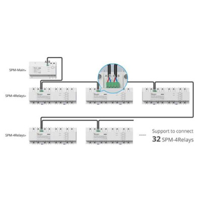 Sonoff Smart Stackable Power Meter (SPM) központi egység WiFi + Ethernet (LAN) modul a professzionális, nagyteljesítményű (4 x 20A) fogyasztásmérős re SON-REL-SPMM